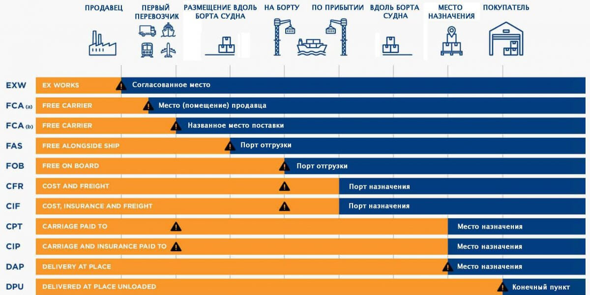автоперевозки международные фото