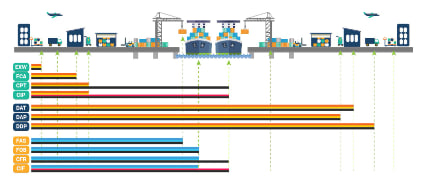 отправка крупногабаритных грузов фото